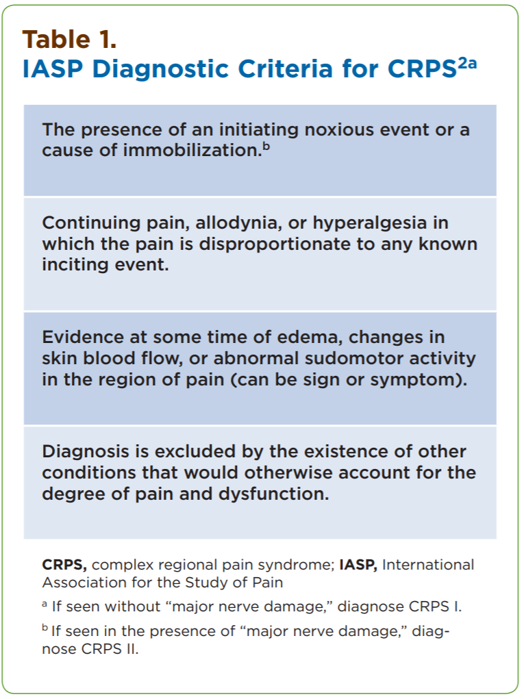 Português : Clinical Outcomes in Routine Evaluation (and CST)